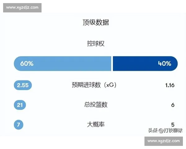 英超足球联赛高强度快节奏攻防转换特点解析与战术演变影响研究探 - 副本 - 副本 - 副本 (3)