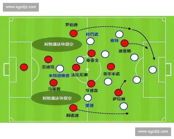 英超足球联赛高强度快节奏攻防转换特点解析与战术演变影响研究探 - 副本 - 副本 (3) - 副本